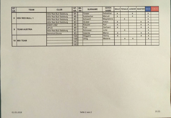 Start List page 2